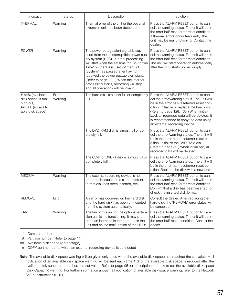 Panasonic WJ-HD309 User Manual | Page 57 / 164