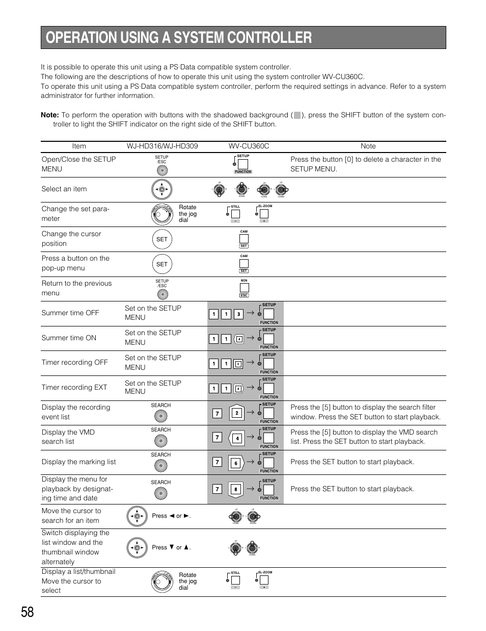 Operation using a system controller, Set on the setup menu | Panasonic WJ-HD309 User Manual | Page 58 / 164