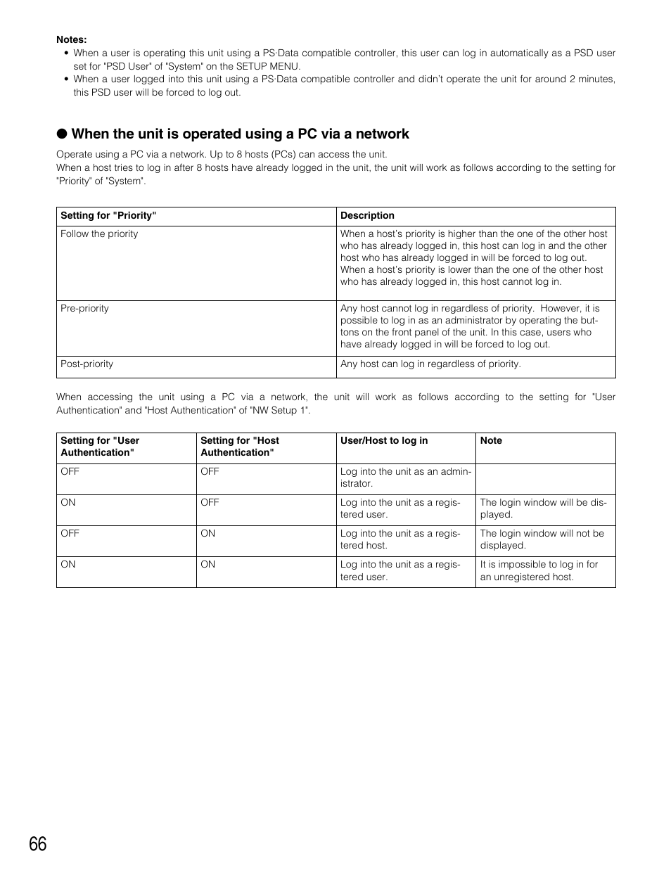 When the unit is operated using a pc via a network | Panasonic WJ-HD309 User Manual | Page 66 / 164