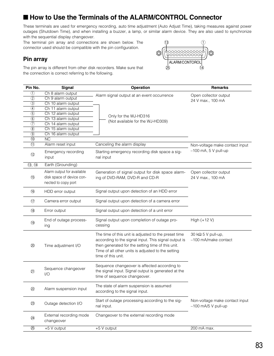 Pin array | Panasonic WJ-HD309 User Manual | Page 83 / 164