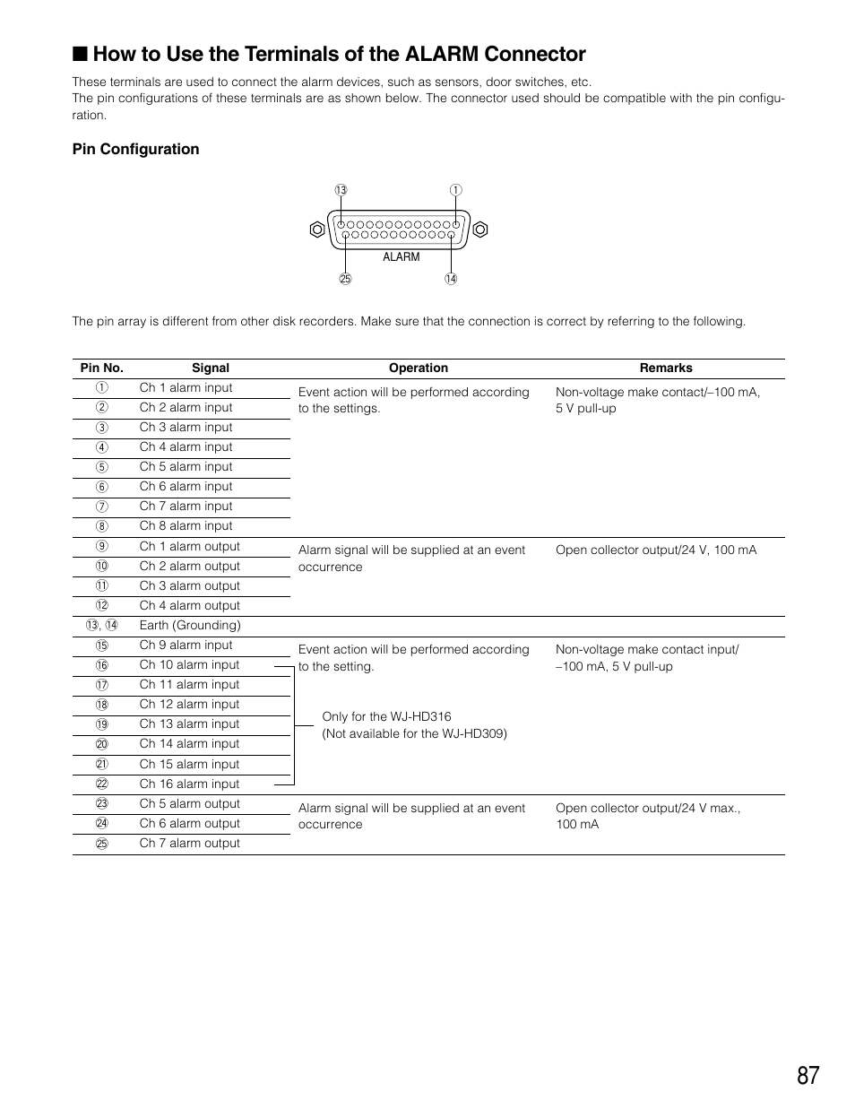 How to use the terminals of the alarm connector | Panasonic WJ-HD309 User Manual | Page 87 / 164