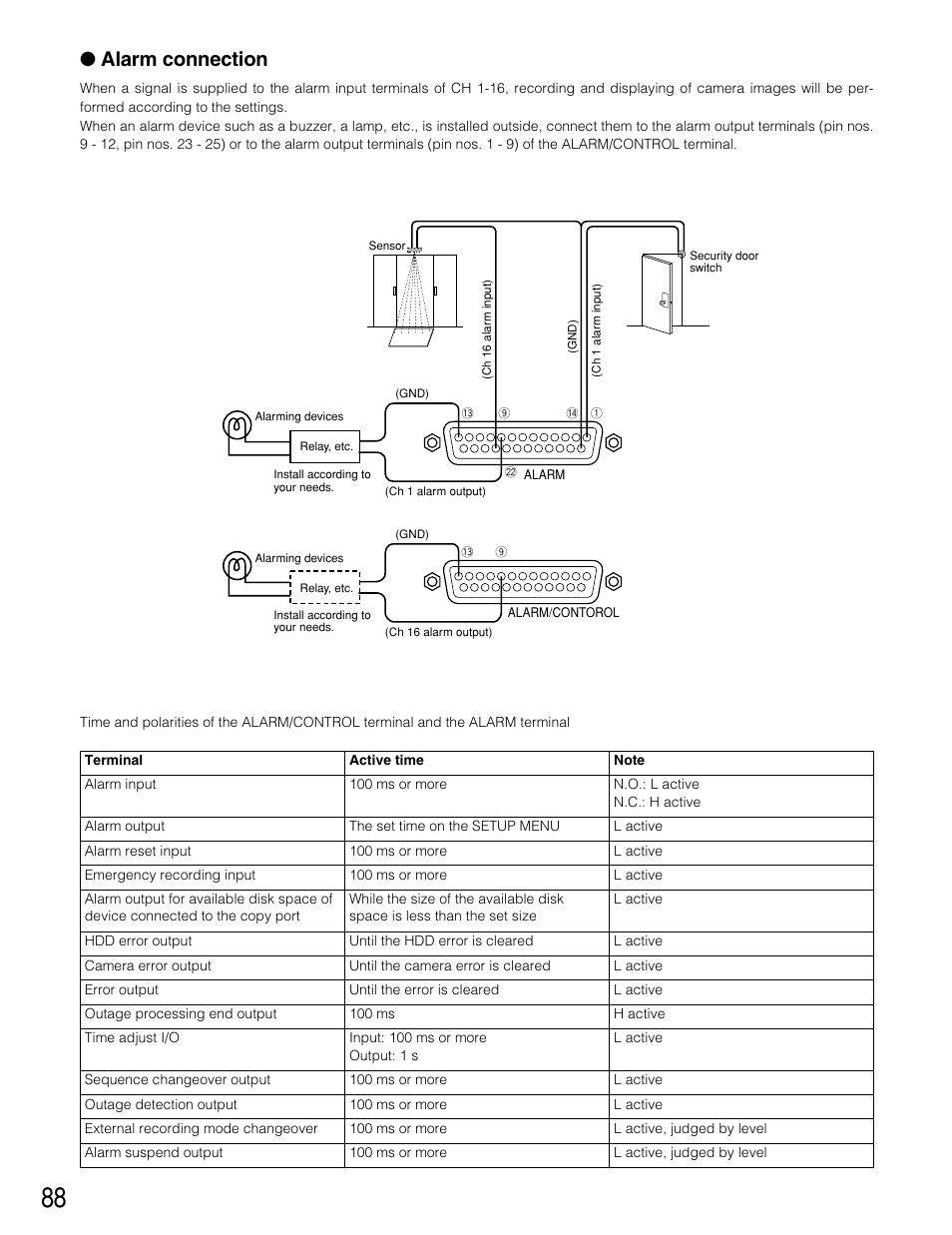 Alarm connection | Panasonic WJ-HD309 User Manual | Page 88 / 164