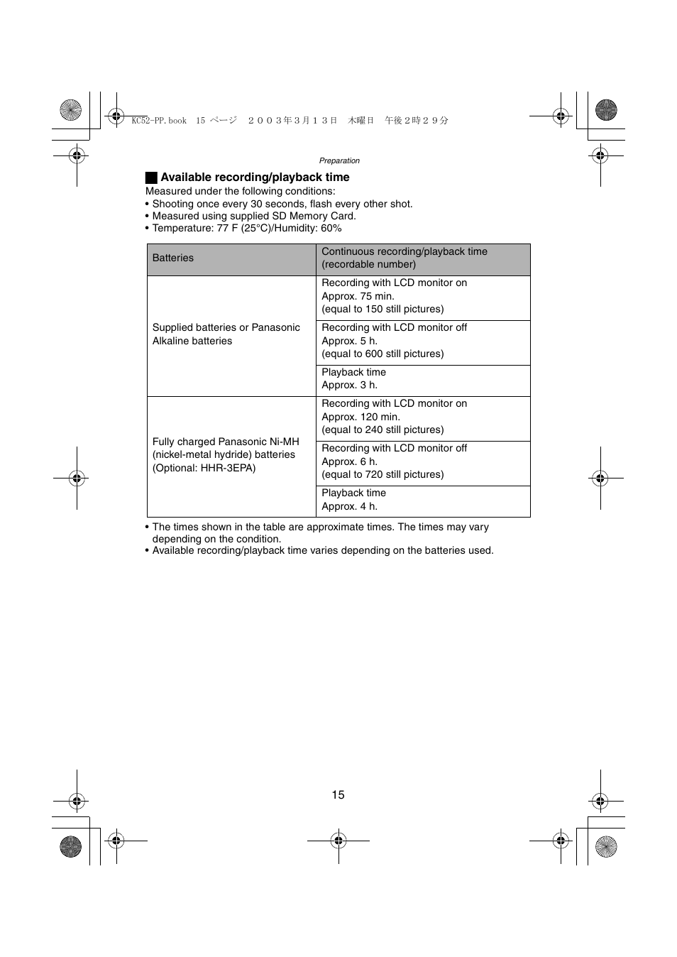 Panasonic DMC-LC33PP User Manual | Page 15 / 104
