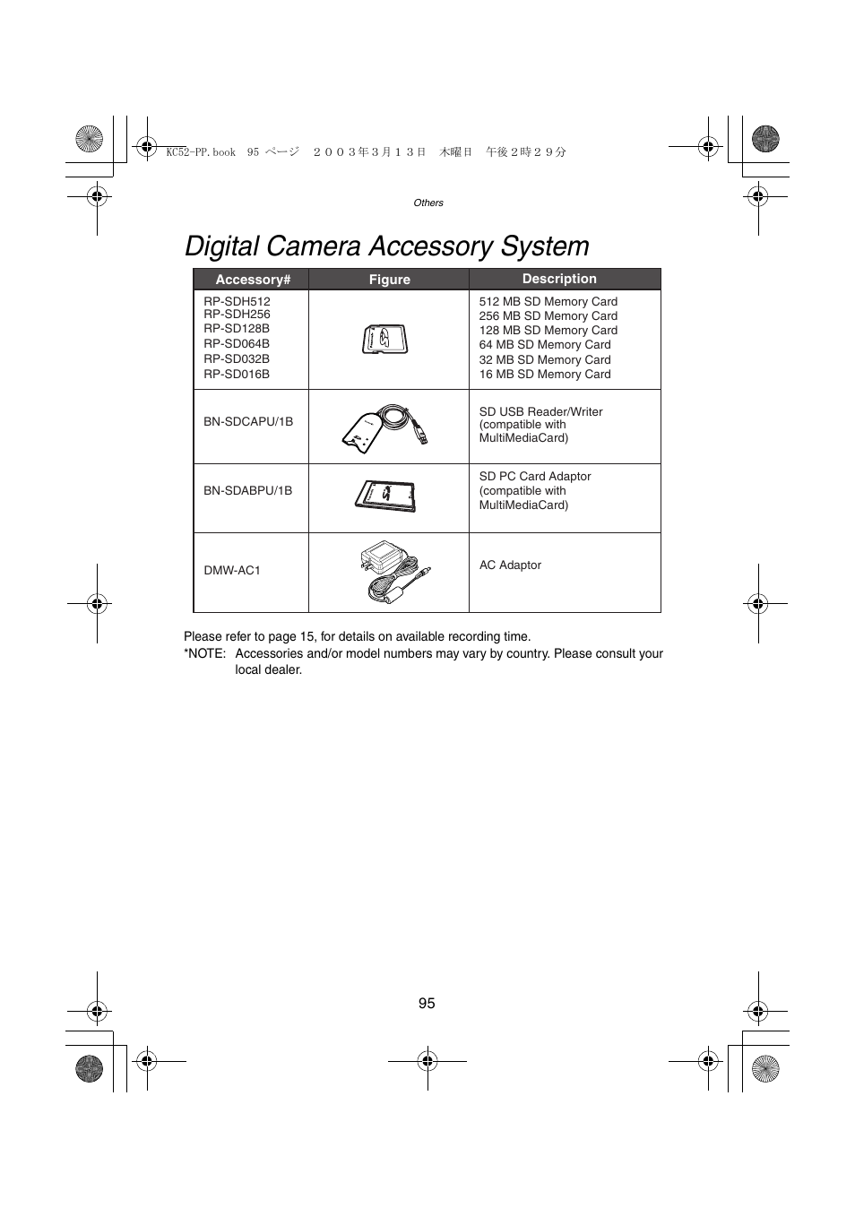 Digital camera accessory system | Panasonic DMC-LC33PP User Manual | Page 95 / 104