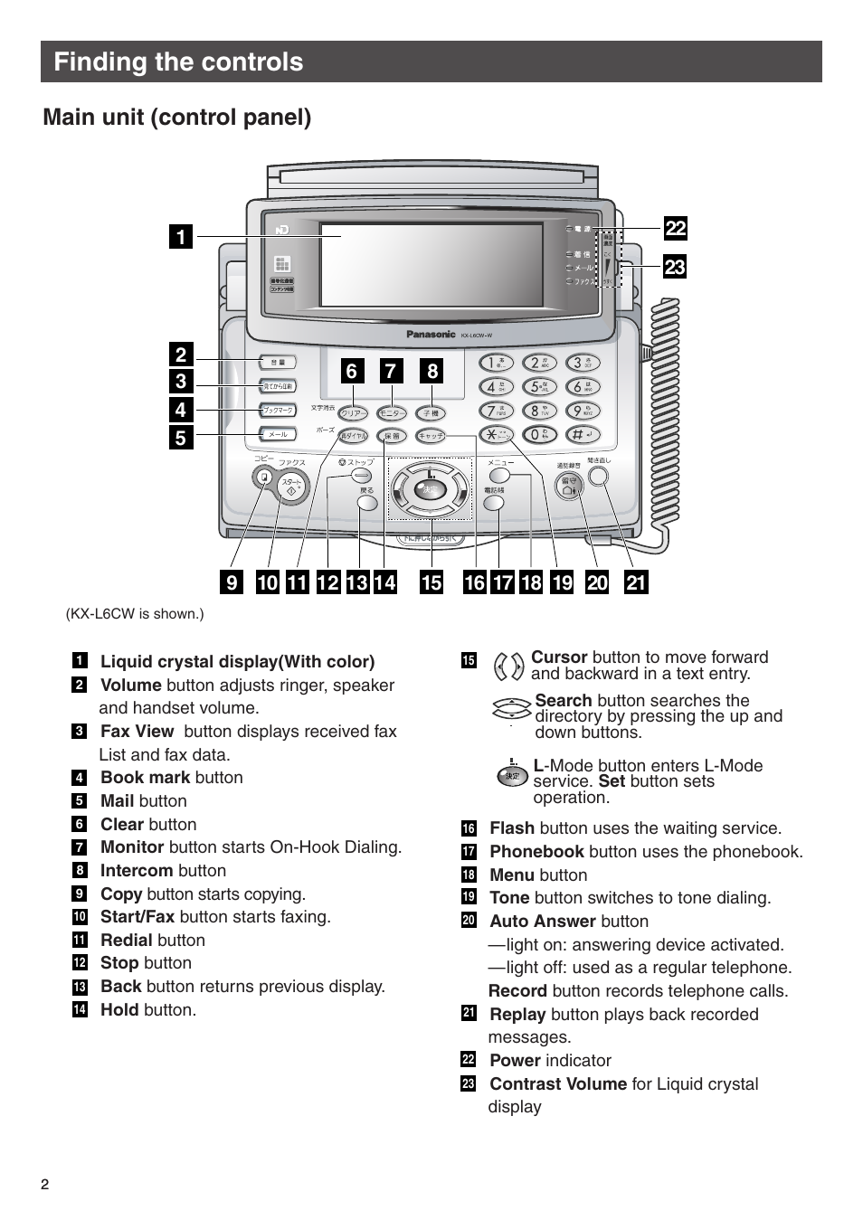 Finding the controls, Main unit (control panel) | Panasonic KX-L6CL User Manual | Page 2 / 28