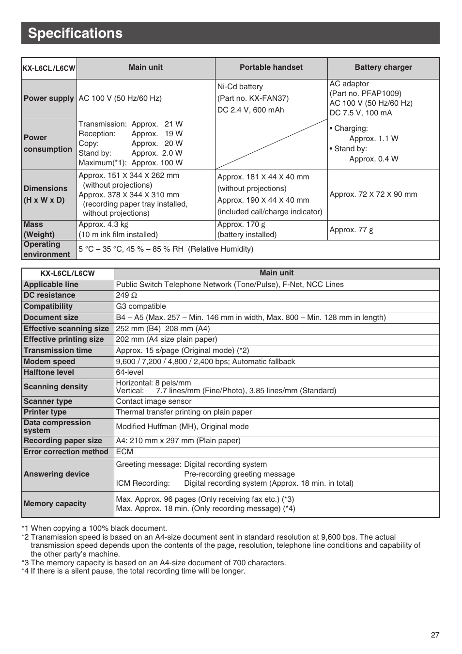 Specifications | Panasonic KX-L6CL User Manual | Page 27 / 28