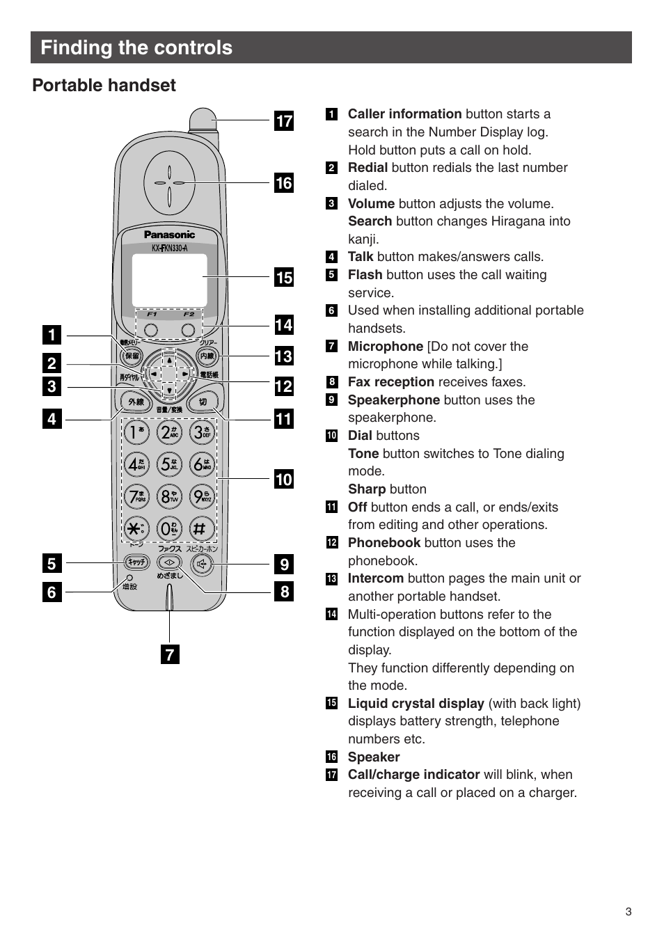 Finding the controls, Portable handset | Panasonic KX-L6CL User Manual | Page 3 / 28