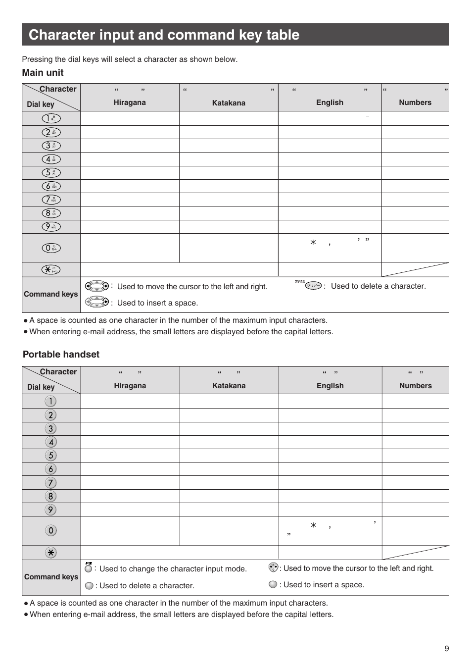 Character input and command key table | Panasonic KX-L6CL User Manual | Page 9 / 28