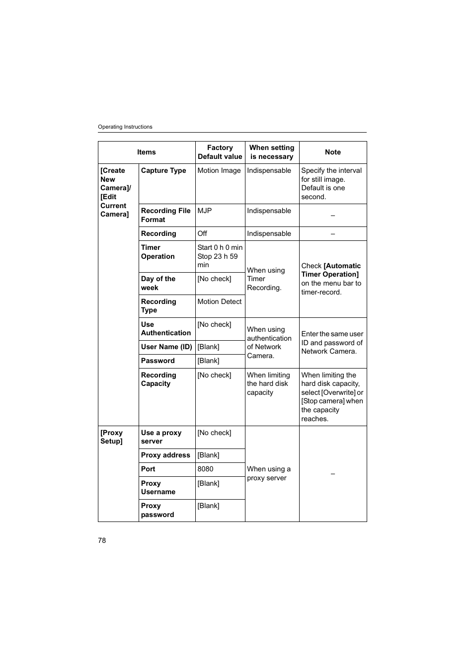 Panasonic BB-HNP60 User Manual | Page 78 / 86