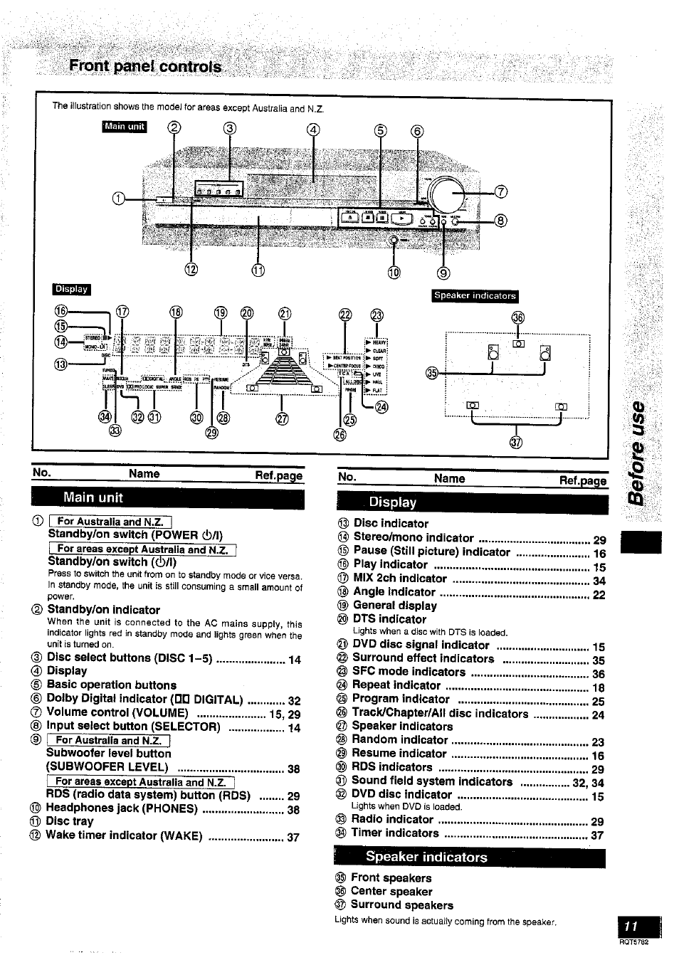 Ifronipàhé, Main unit, Display | Speaker indicators | Panasonic SC-HT70 User Manual | Page 11 / 52