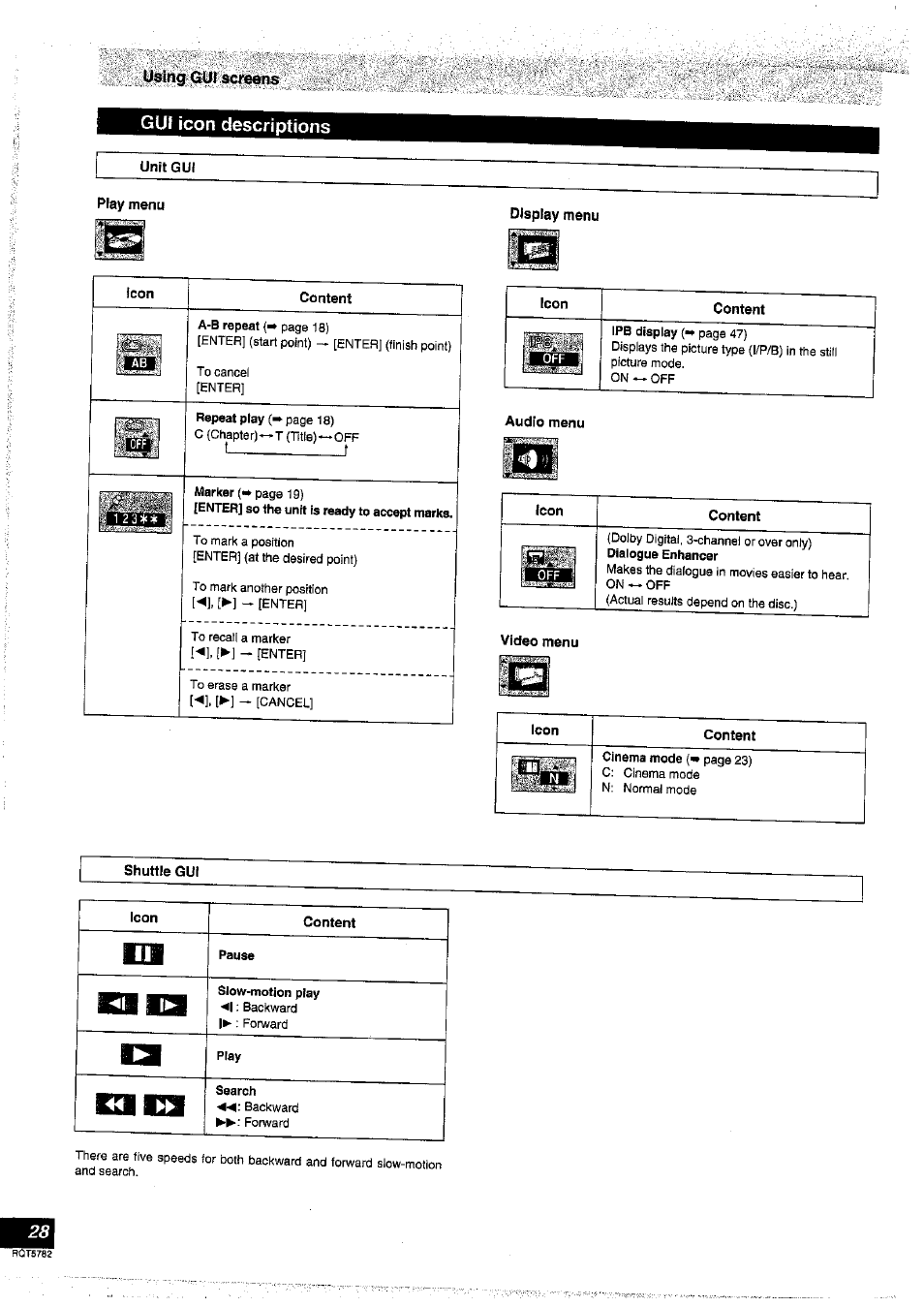 Gui icon descriptions, Unit gui, Play menu | Icon, Content, Display menu, Audio menu, Video menu, Shuttle gui | Panasonic SC-HT70 User Manual | Page 28 / 52