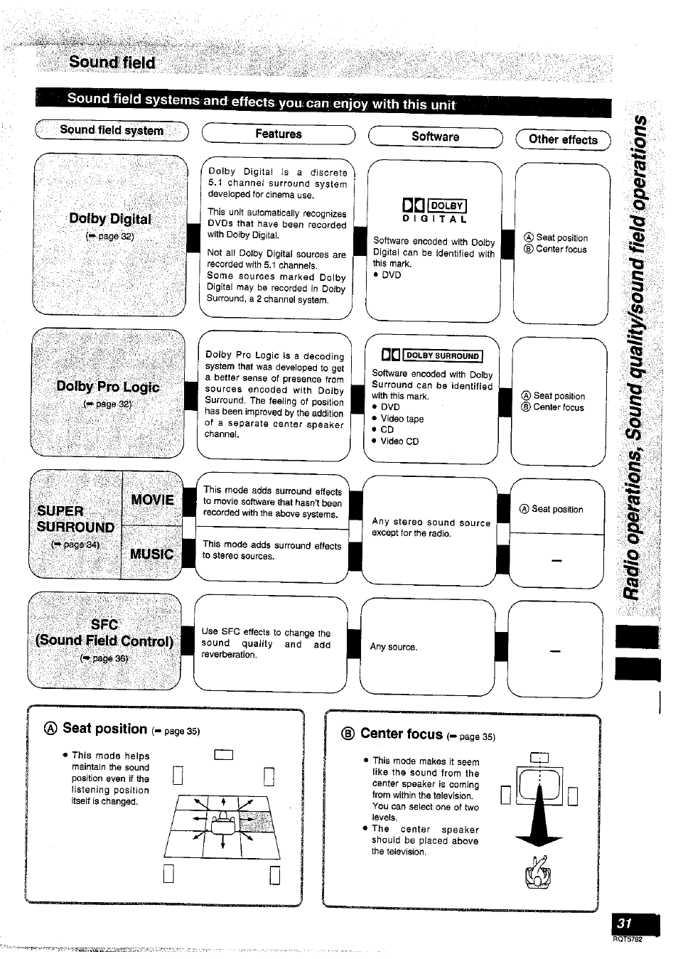 Sounds field, Dolby digital, Super | Surround, Sound field control), Sound field | Panasonic SC-HT70 User Manual | Page 31 / 52