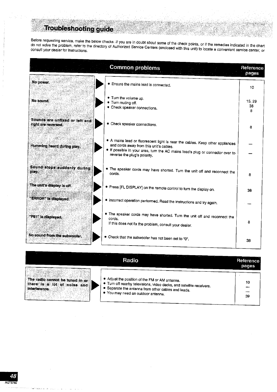 Common problems | Panasonic SC-HT70 User Manual | Page 48 / 52
