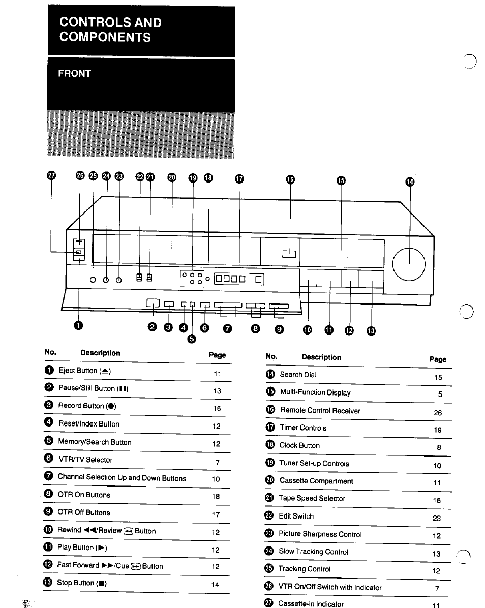 Controls and components | Panasonic NV-G25 Series User Manual | Page 4 / 32