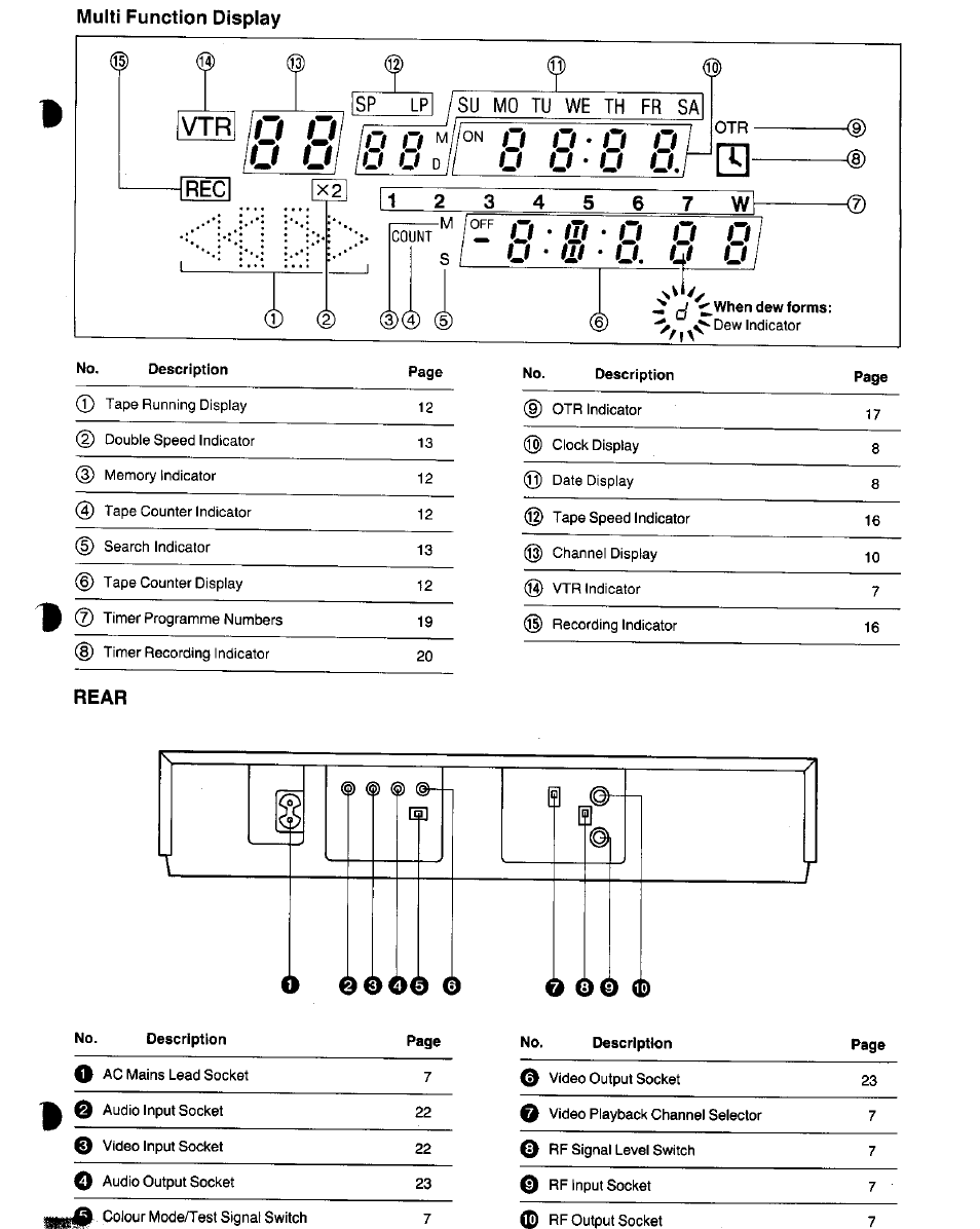 Panasonic NV-G25 Series User Manual | Page 5 / 32