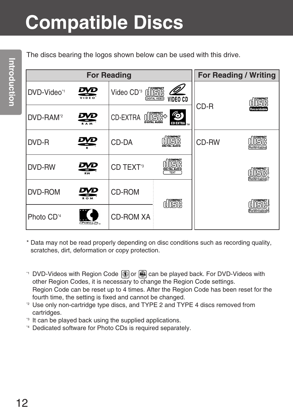 Compatible discs, Intr oduction, For reading dvd-video | Dvd-ram, Dvd-r dvd-rw dvd-rom photo cd, Video cd, Cd-extra cd-da cd text, Cd-rom cd-rom xa cd-r cd-rw for reading / writing | Panasonic KXL-CB30AU User Manual | Page 12 / 75