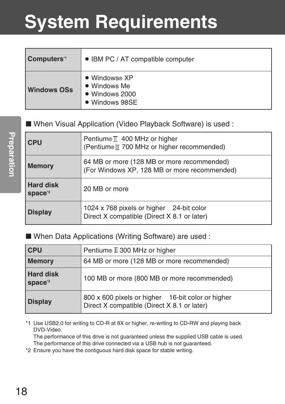 Preparation, System requirements | Panasonic KXL-CB30AU User Manual | Page 18 / 75