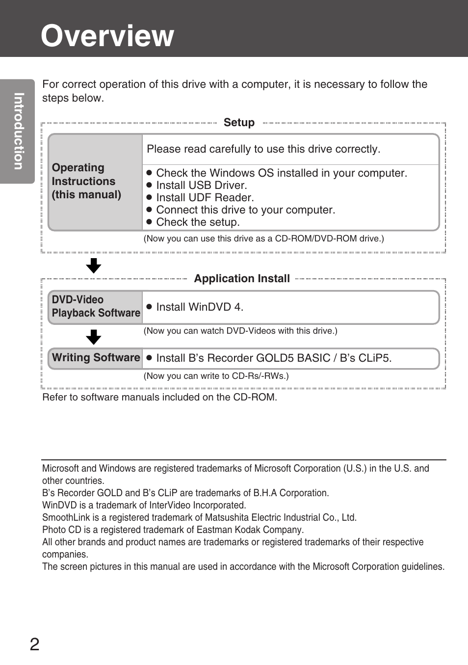 Introduction, Overview, Intr oduction | Dvd-video playback software b install windvd 4, Setup, Application install, Now you can watch dvd-videos with this drive.) | Panasonic KXL-CB30AU User Manual | Page 2 / 75