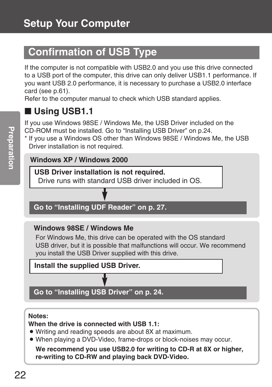 Confirmation of usb type, Using usb1.1, Setup your computer | Panasonic KXL-CB30AU User Manual | Page 22 / 75