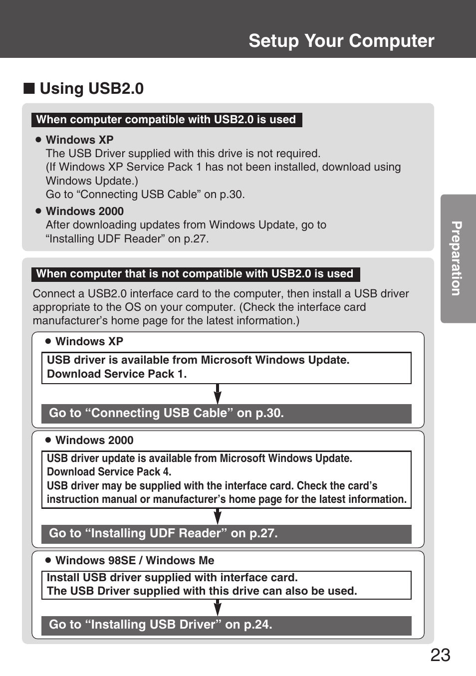 Using usb2.0, Setup your computer | Panasonic KXL-CB30AU User Manual | Page 23 / 75