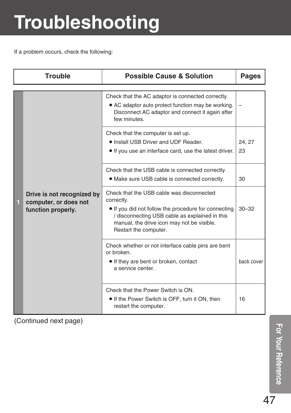 Troubleshooting, For yo ur ref erence | Panasonic KXL-CB30AU User Manual | Page 47 / 75