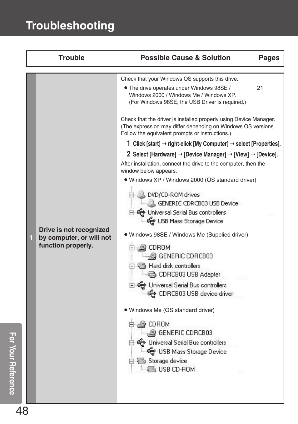 Troubleshooting, For yo ur ref erence | Panasonic KXL-CB30AU User Manual | Page 48 / 75