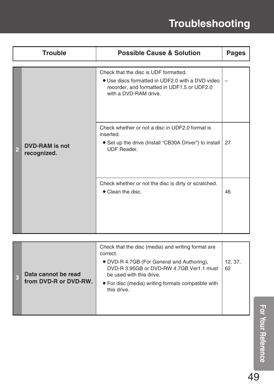 Troubleshooting, For yo ur ref erence | Panasonic KXL-CB30AU User Manual | Page 49 / 75