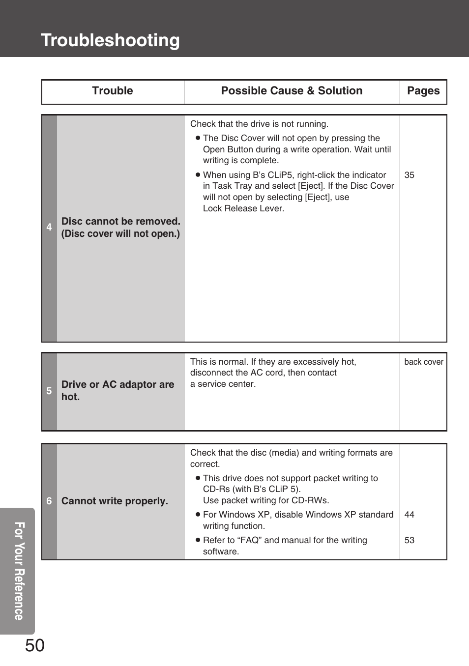 Troubleshooting, For yo ur ref erence | Panasonic KXL-CB30AU User Manual | Page 50 / 75