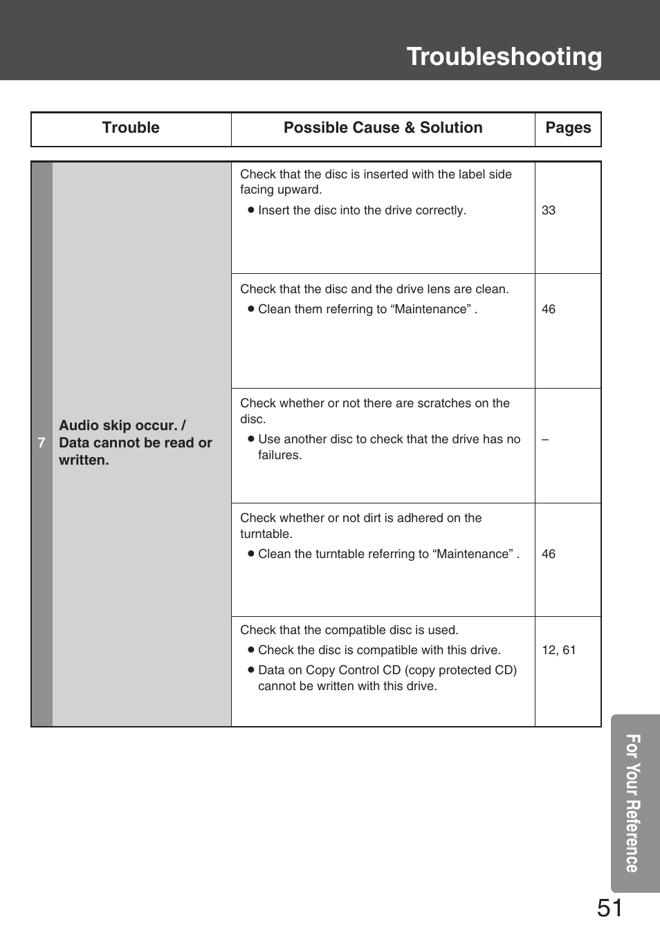 Troubleshooting, For yo ur ref erence | Panasonic KXL-CB30AU User Manual | Page 51 / 75