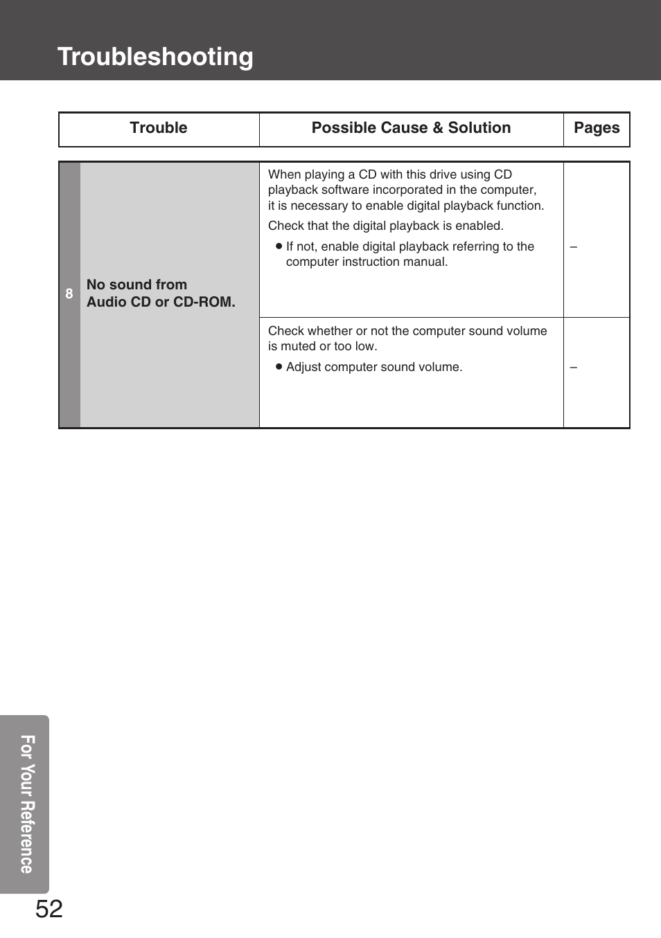 Troubleshooting, For yo ur ref erence | Panasonic KXL-CB30AU User Manual | Page 52 / 75