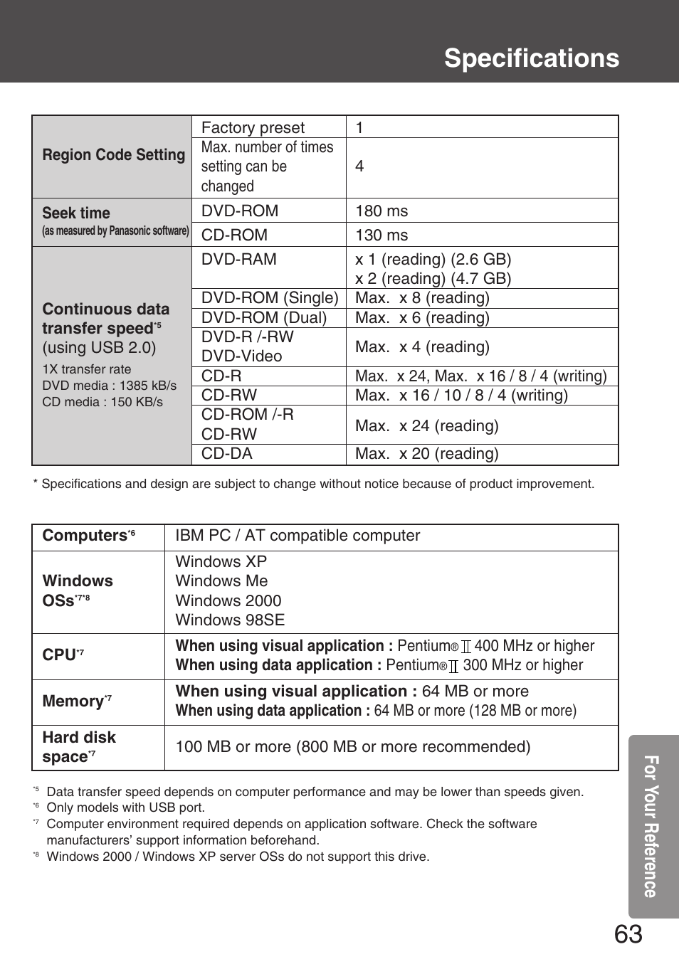 Specifications, For yo ur ref erence | Panasonic KXL-CB30AU User Manual | Page 63 / 75