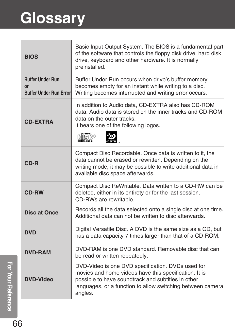 Glossary | Panasonic KXL-CB30AU User Manual | Page 66 / 75