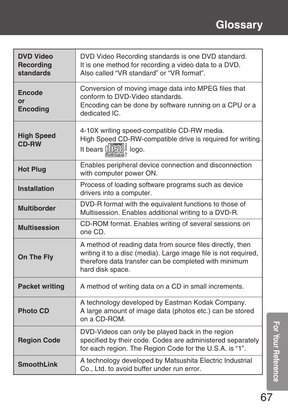 Glossary, For yo ur ref erence | Panasonic KXL-CB30AU User Manual | Page 67 / 75