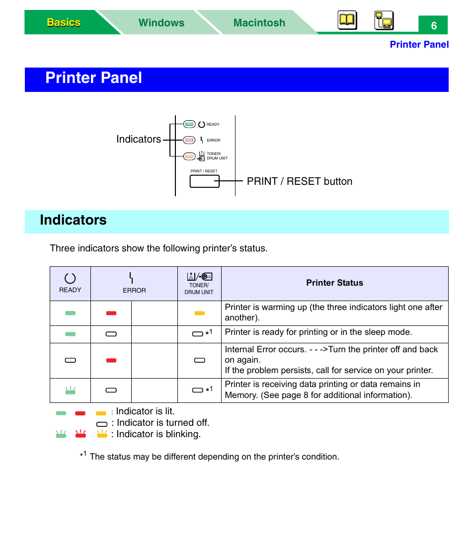 Printer panel, Indicators, Macintosh windows basics basics 6 | Print / reset button indicators | Panasonic KX-P7305 User Manual | Page 11 / 277