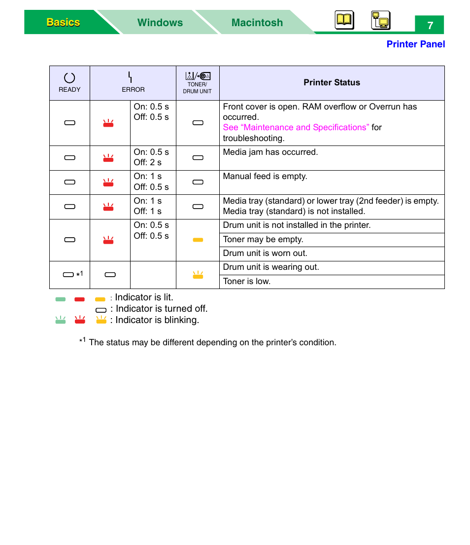 Macintosh windows basics basics 7 | Panasonic KX-P7305 User Manual | Page 12 / 277