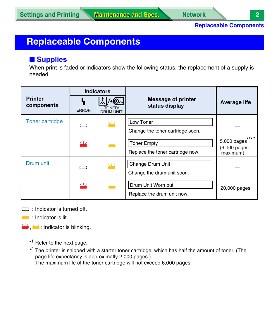 Replaceable components, Supplies | Panasonic KX-P7305 User Manual | Page 124 / 277