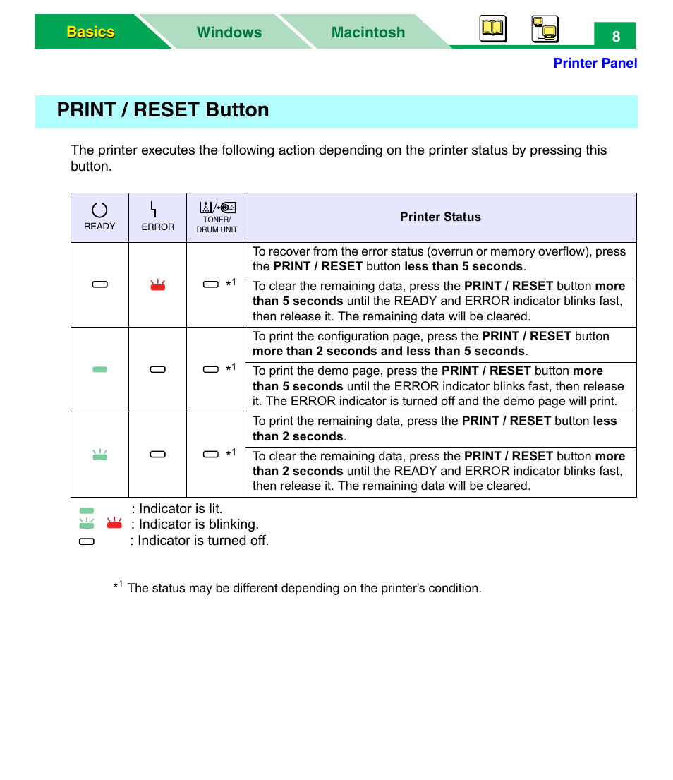 Print / reset button, Macintosh windows basics basics 8 | Panasonic KX-P7305 User Manual | Page 13 / 277