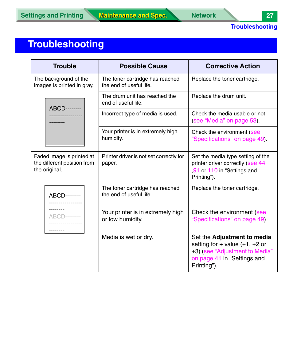 Troubleshooting | Panasonic KX-P7305 User Manual | Page 149 / 277