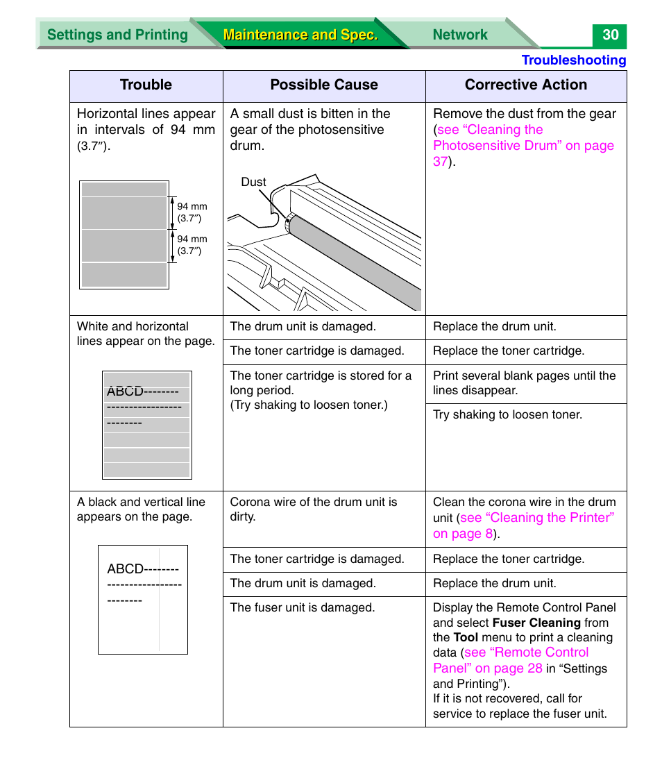 Panasonic KX-P7305 User Manual | Page 152 / 277