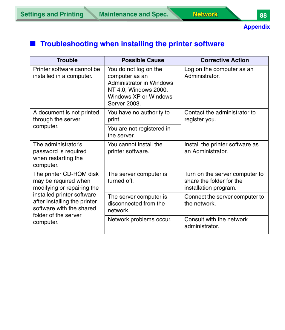 Panasonic KX-P7305 User Manual | Page 271 / 277