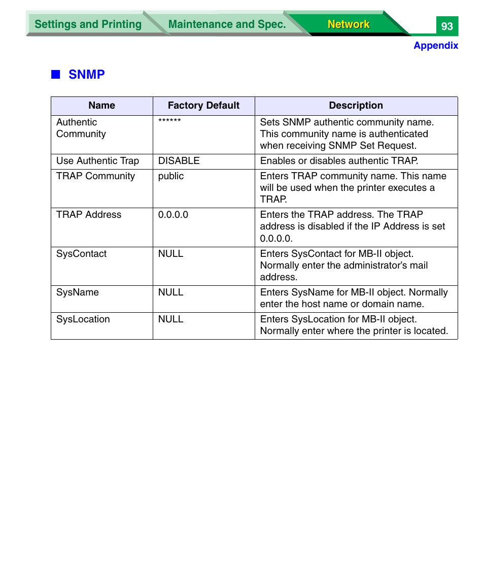 Snmp | Panasonic KX-P7305 User Manual | Page 276 / 277