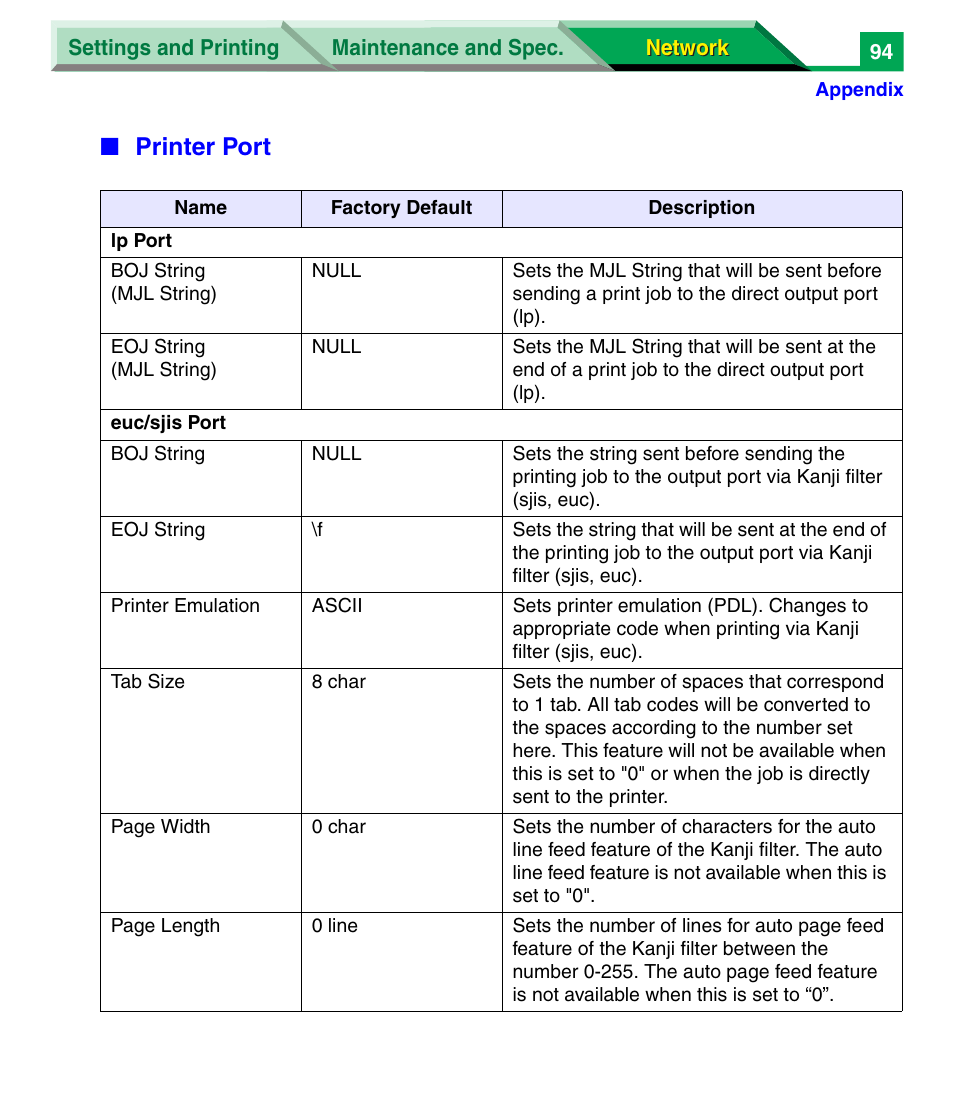 Printer port | Panasonic KX-P7305 User Manual | Page 277 / 277