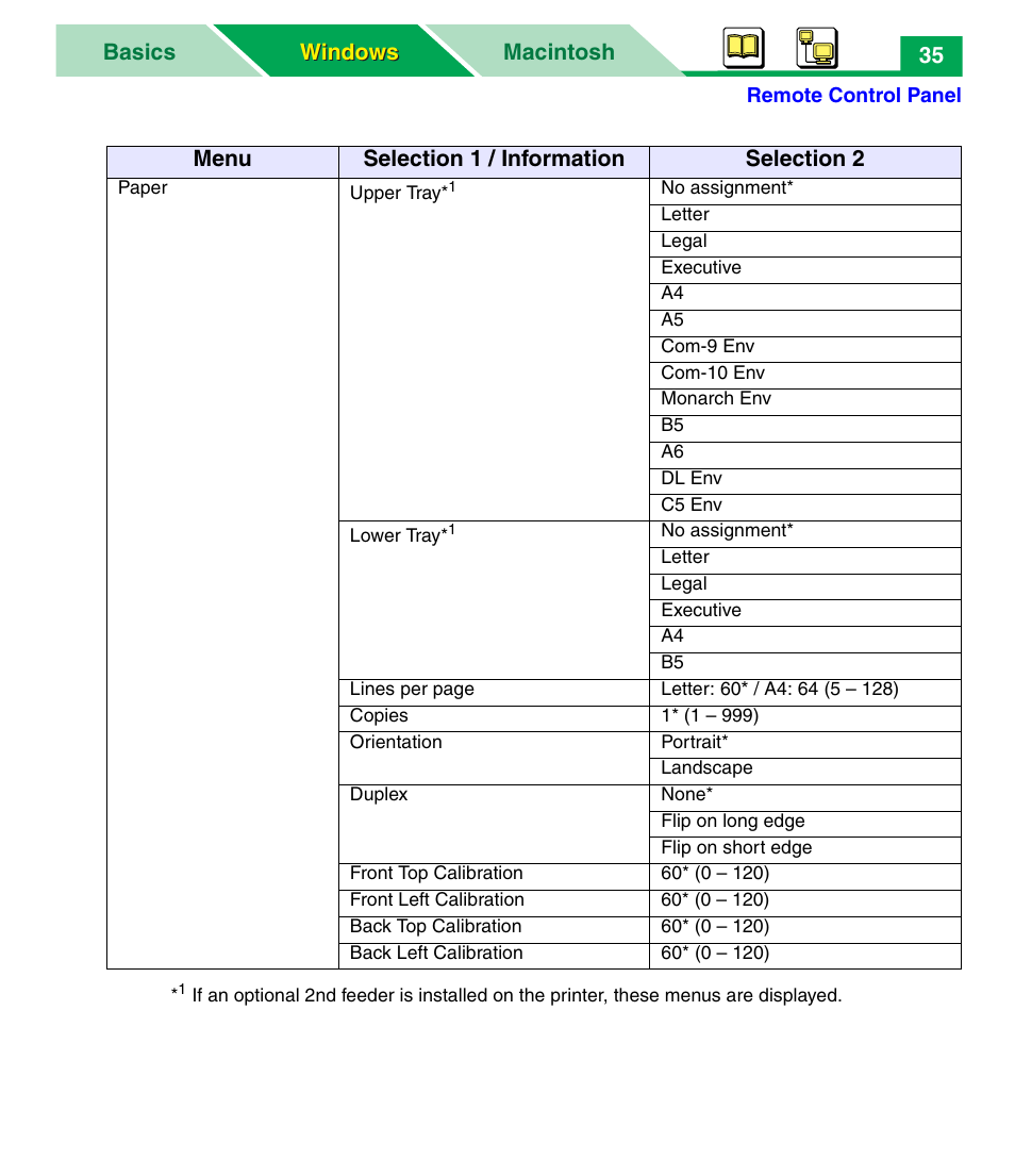 Macintosh basics windows windows 35, Menu selection 1 / information selection 2 | Panasonic KX-P7305 User Manual | Page 40 / 277