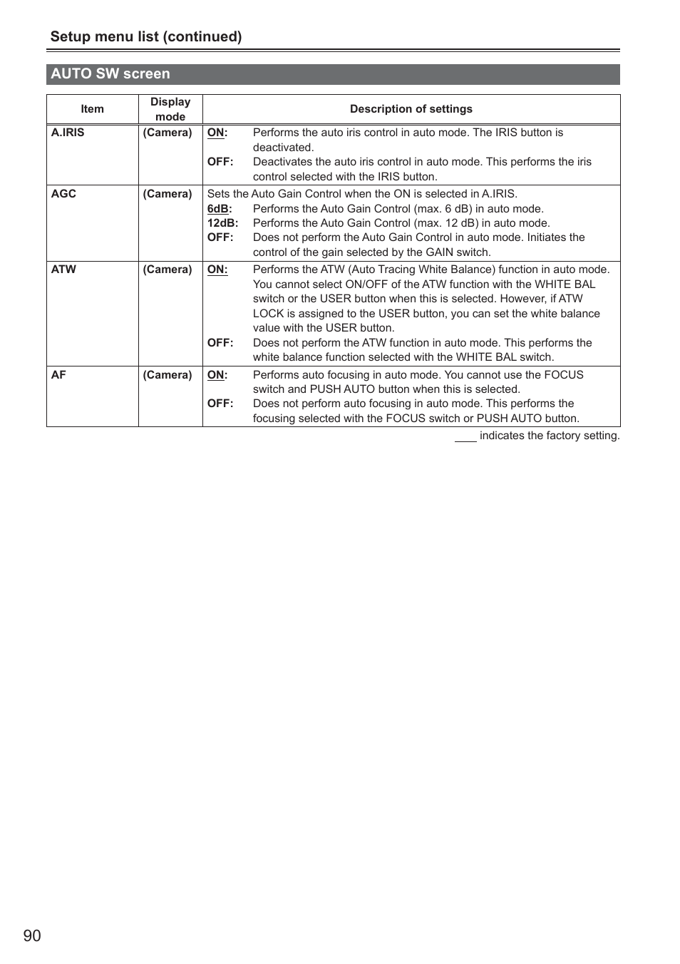 Auto sw screen, Setup menu list (continued) auto sw screen | Panasonic AG-HMC150 User Manual | Page 10 / 19