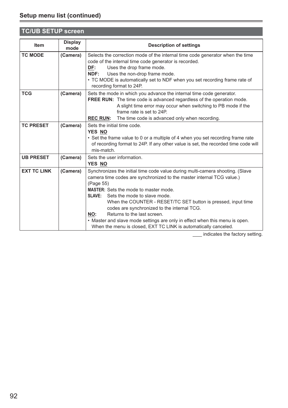 Tc/ub setup screen, Setup menu list (continued) tc/ub setup screen | Panasonic AG-HMC150 User Manual | Page 12 / 19