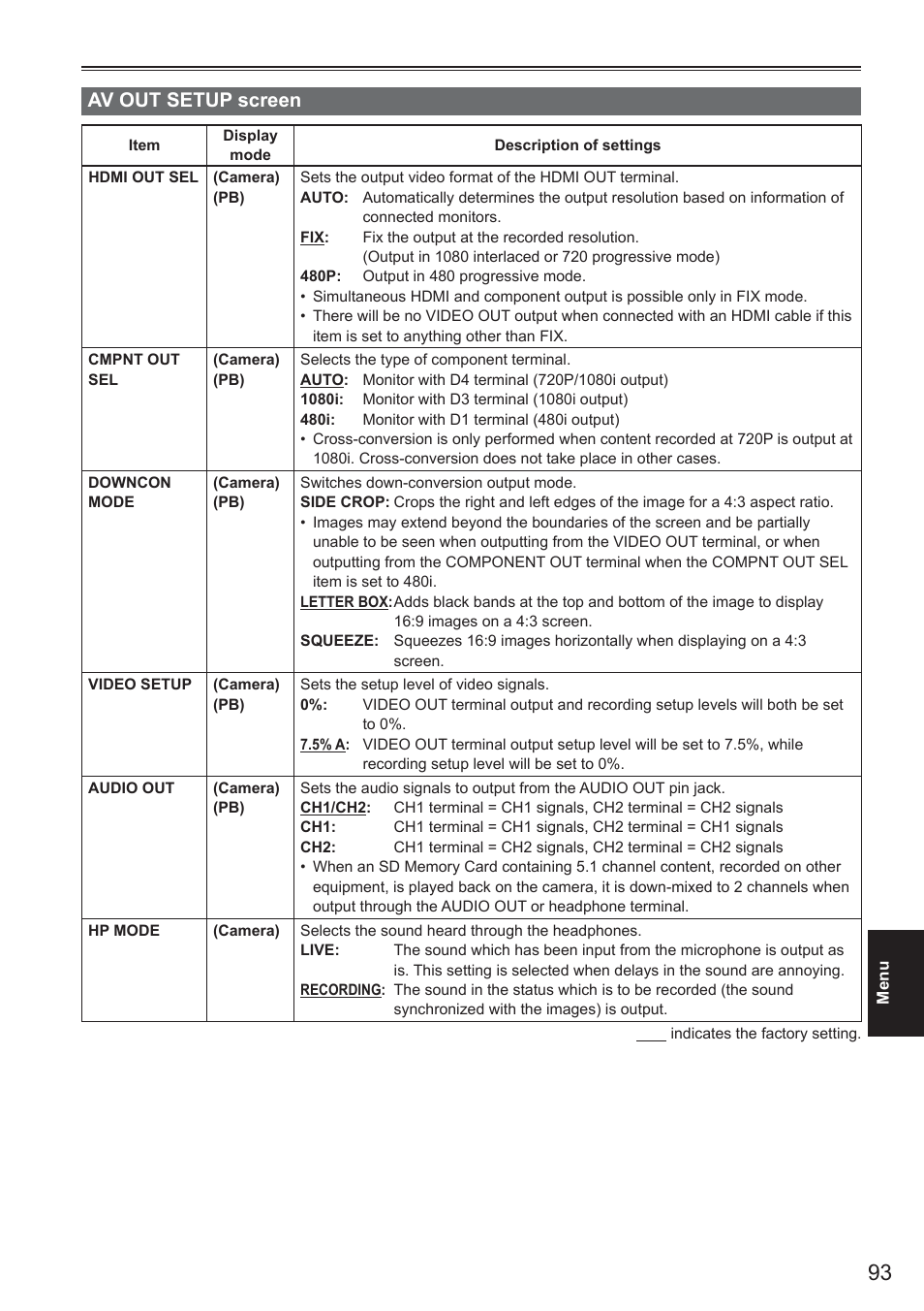 Av out setup screen | Panasonic AG-HMC150 User Manual | Page 13 / 19