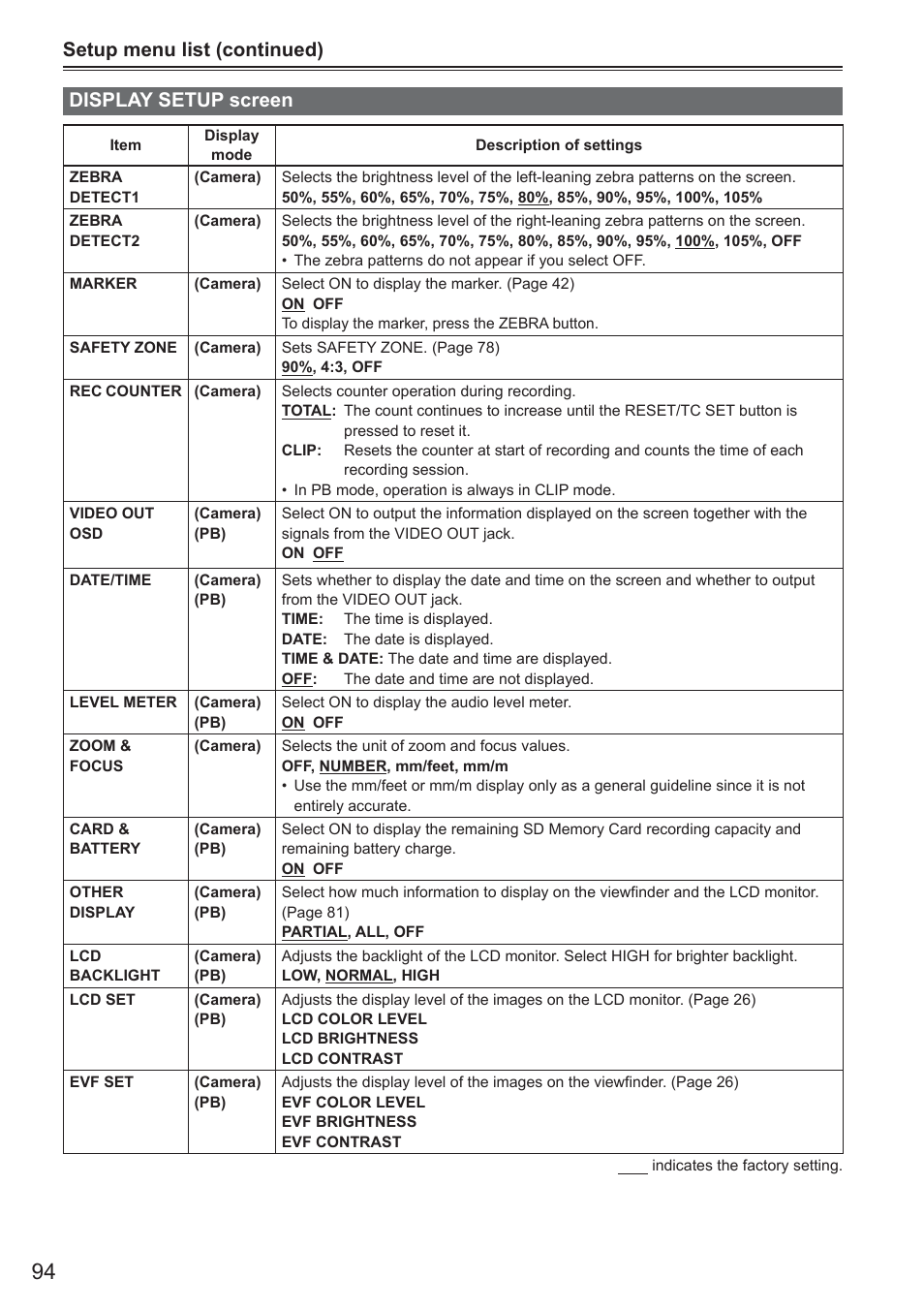 Display setup screen, Setup menu list (continued) display setup screen | Panasonic AG-HMC150 User Manual | Page 14 / 19