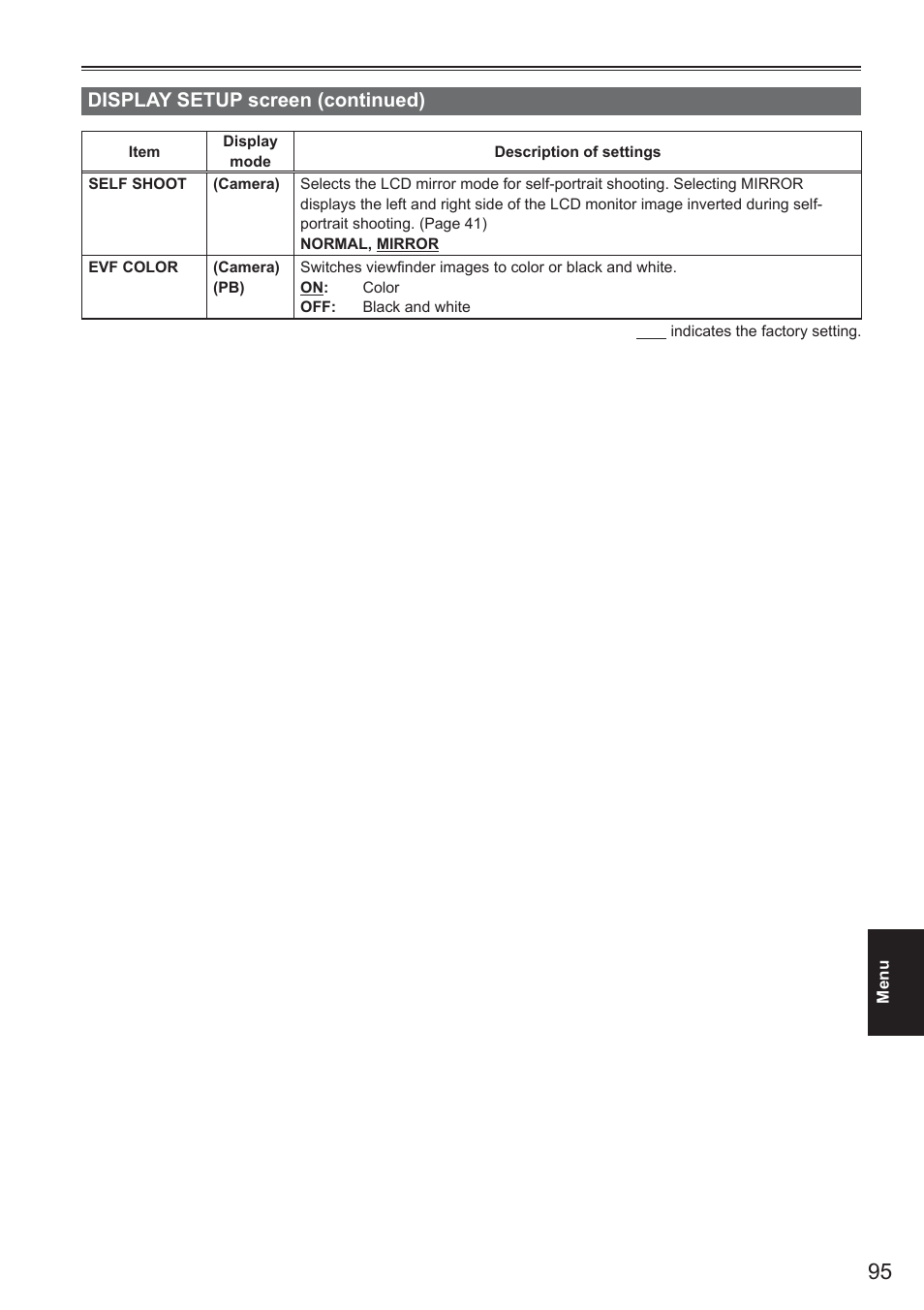 Display setup screen (continued) | Panasonic AG-HMC150 User Manual | Page 15 / 19