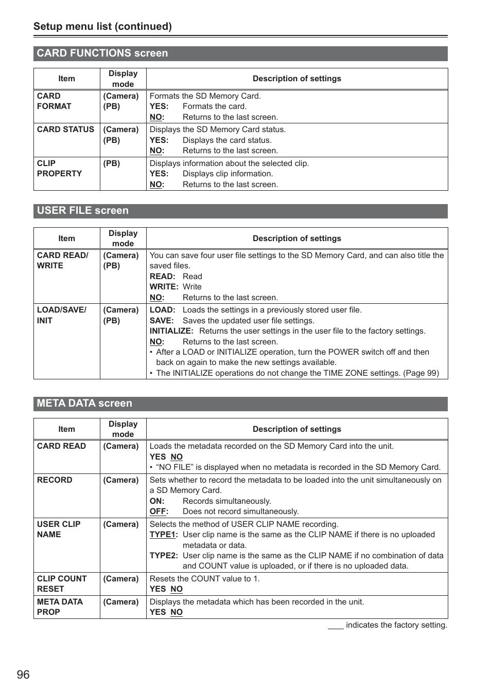 Card functions screen, User file screen, Meta data screen | Setup menu list (continued) card functions screen | Panasonic AG-HMC150 User Manual | Page 16 / 19