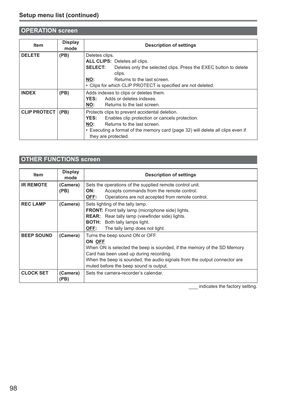 Operation screen, Other functions screen, Setup menu list (continued) operation screen | Panasonic AG-HMC150 User Manual | Page 18 / 19